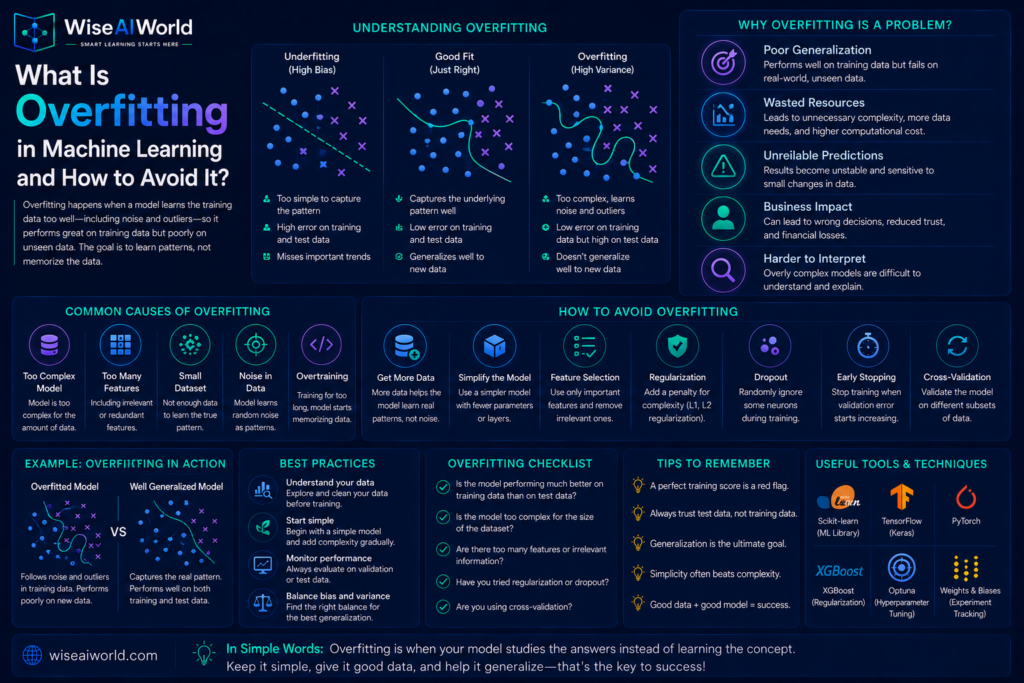 What is overfitting in machine learning and how to avoid it with examples