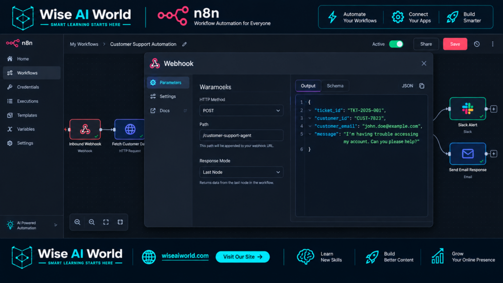 n8n Webhook Node settings showing POST method, customer support agent path, Last Node response mode, and JSON customer ticket output